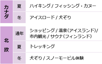 日中の過ごし方